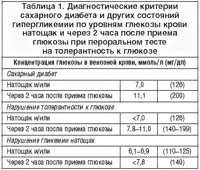 Продукты гликирования таблица.