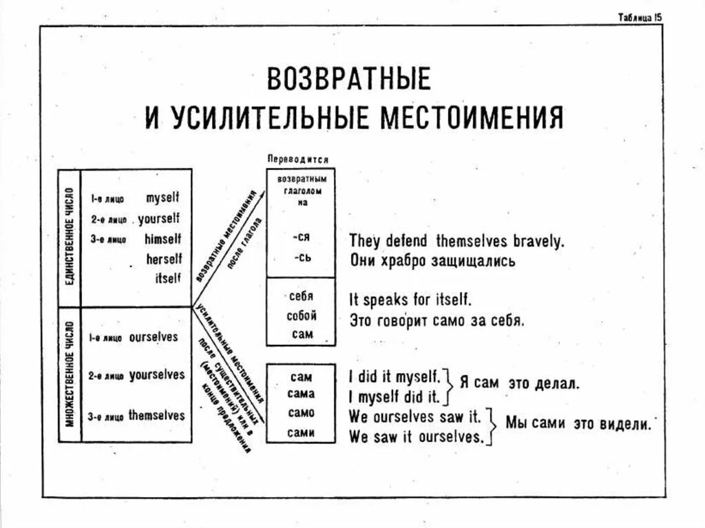 Темы по английскому языку грамматика. Таблица грамматики английского языка. Английский язык в таблицах. Грамматическая таблица английского. Таблицы по английскому языку грамматика.