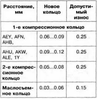 Какой должен быть тепловой зазор