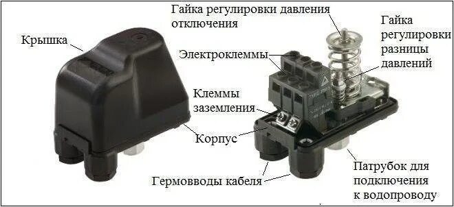 Реле давления воды для насоса: регулировка гидроаккумулятора насосной станции, н