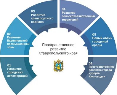 Стратегия развития российских компании