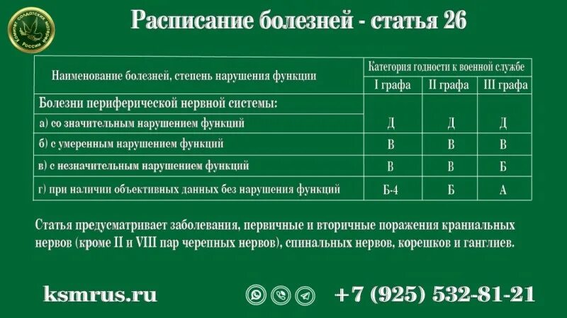 Расписание болезней с пояснениями. Расписание болезней. Статья 15 расписания болезней. Статья 26 расписание болезней. Расписание болезней армия.