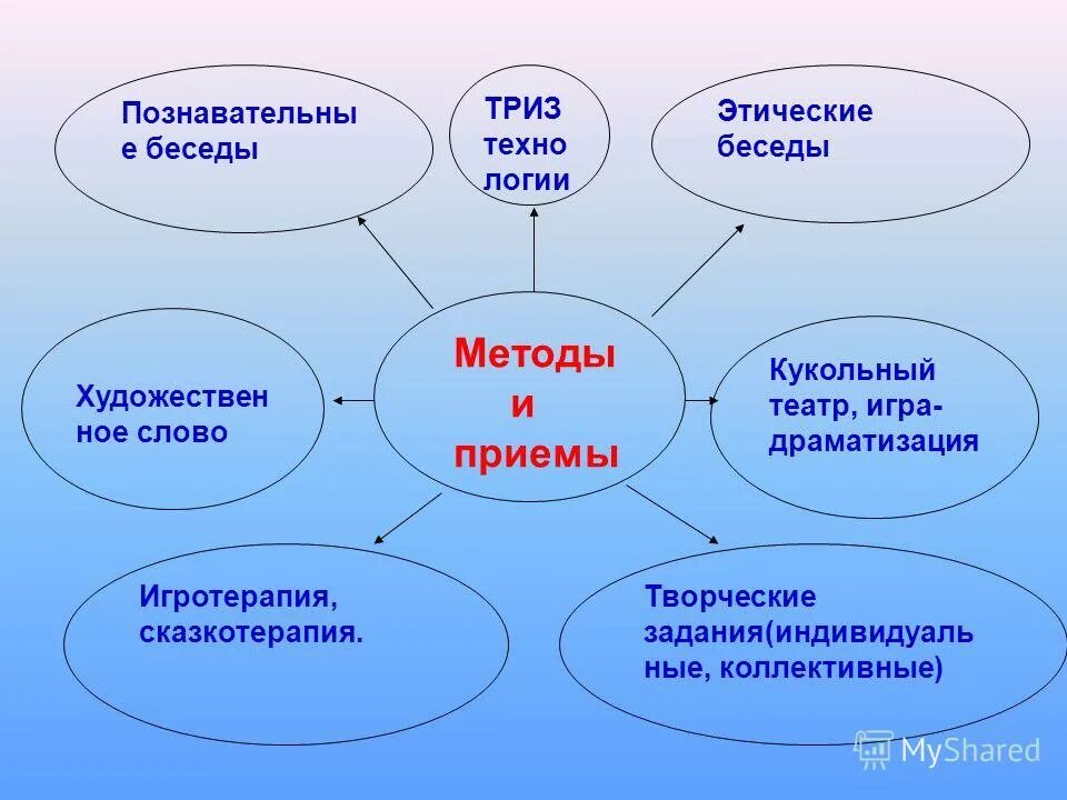 приемы работы со сказками