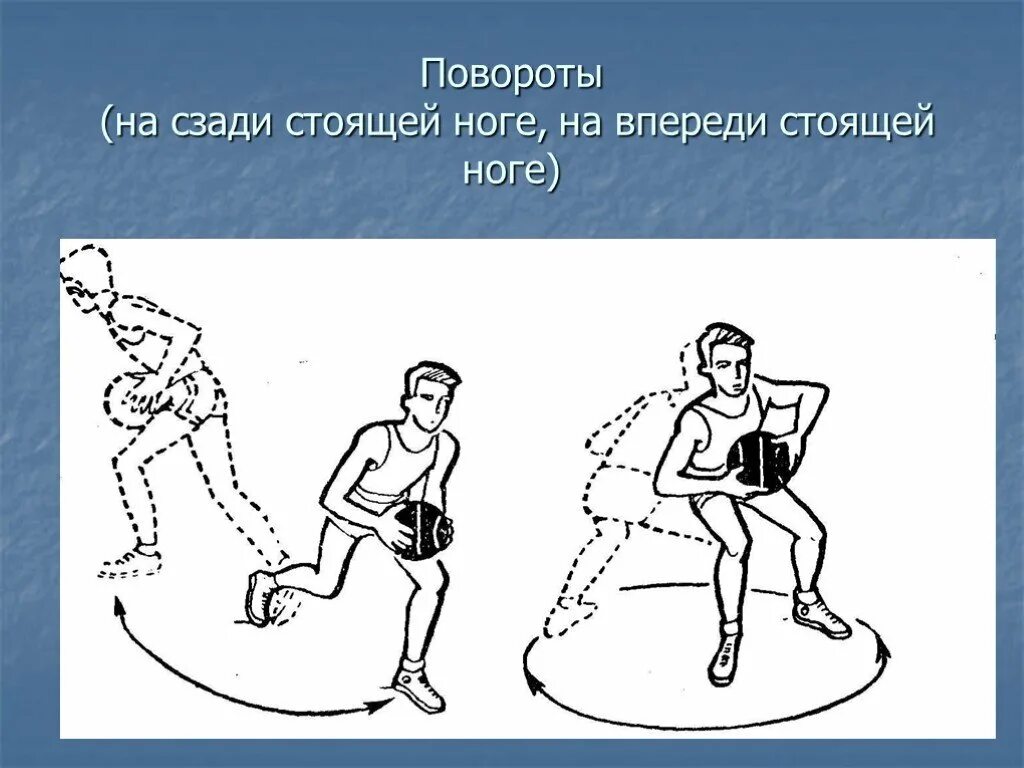 Повороты в баскетболе. Повороты с мячом в баскетболе. Повороты в баскетболе техника выполнения. Техника поворотов с мячом в баскетболе. Повороты 5 класс