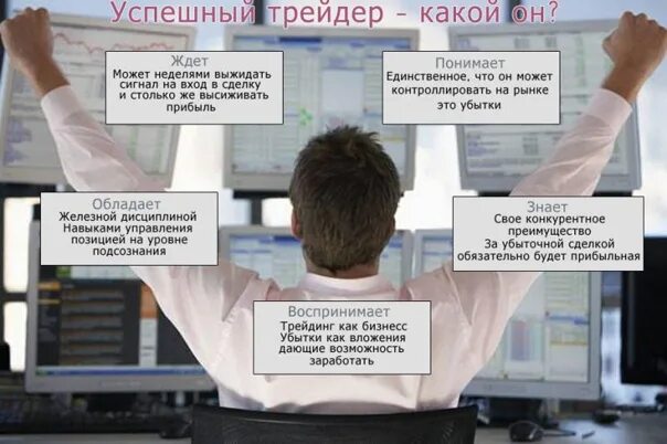 Трейдинг что есть что. Трейдинг цитаты. успешный трейдер. смешные фразы для трейдеров. цитаты трейдеров.