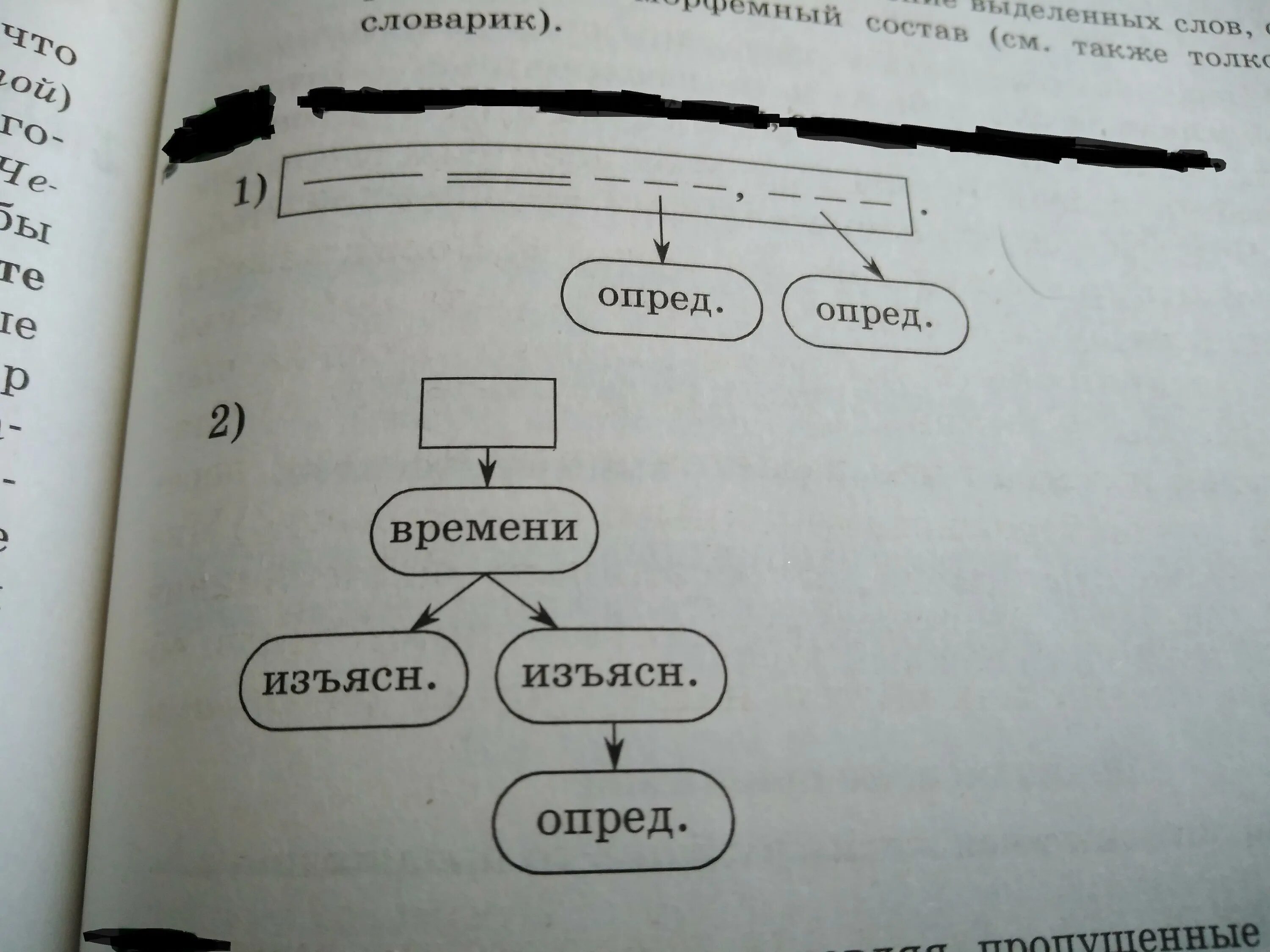 Составьте предложения соответствующие схемам изъясн опред опред. Составьте предложение с соответствующим схемам. придумать два предложения соответствующие схеме ( - - =).