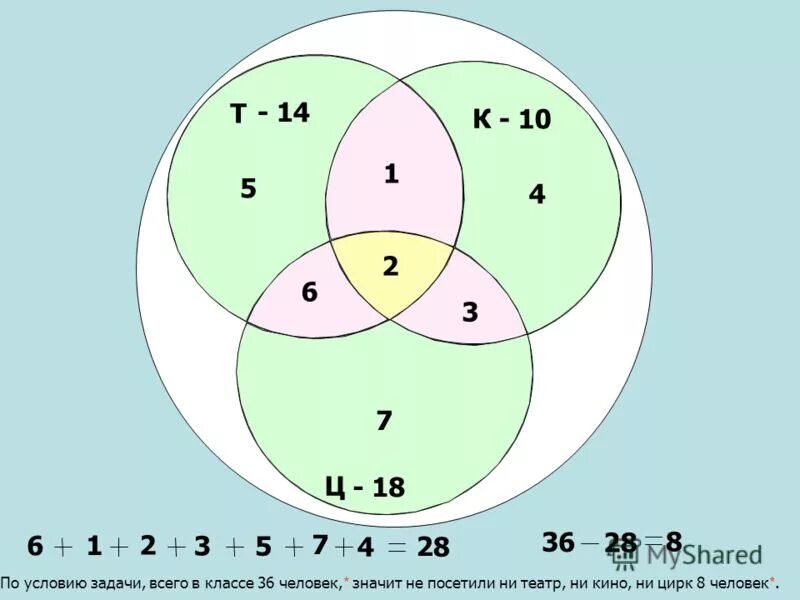 в классе 24 учащихся. в классе 36 учеников математический кружок посещают. в классе сколькими способами можно выбрать старосту и казначея 30. в классе 36 учеников сколько. в классе 36 учеников сколько.