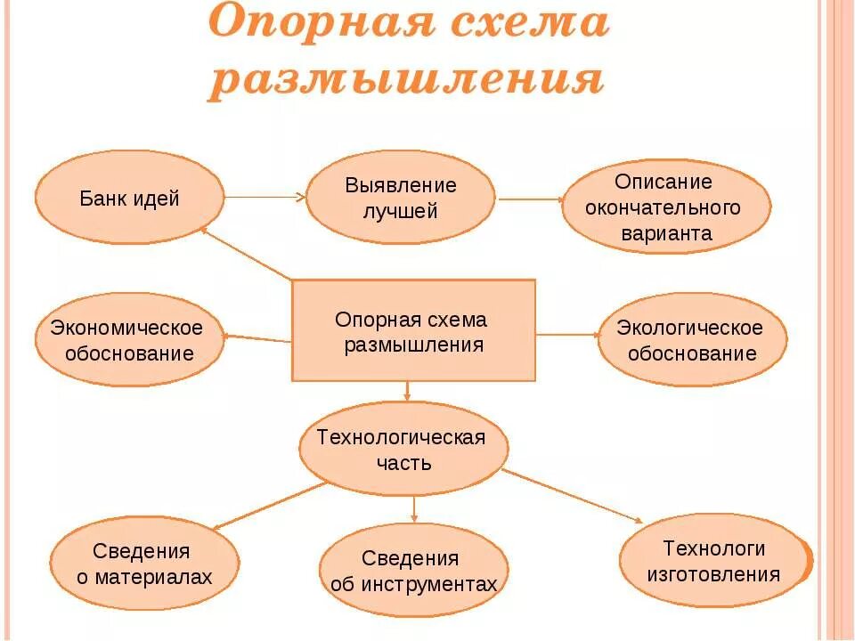 Размышление определение