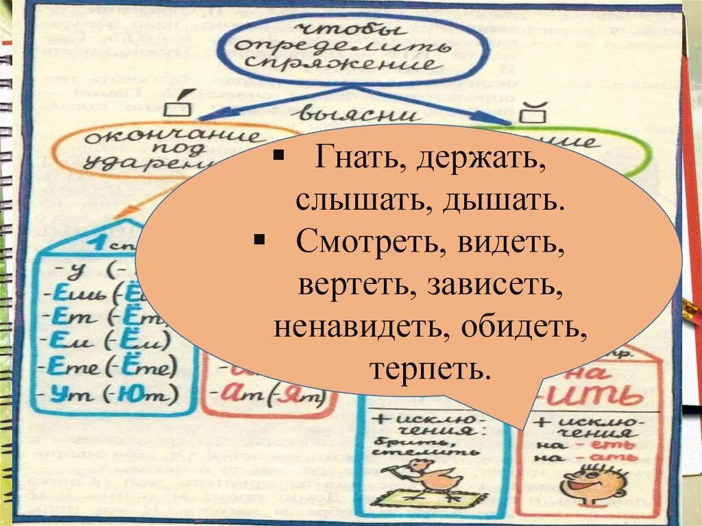 Дышать слышать ненавидеть стих. Гнать держать. Гнать держать дышать и слышать. Гнать держать вертеть обидеть слышать. Слышать видеть ненавидеть гнать держать дышать.