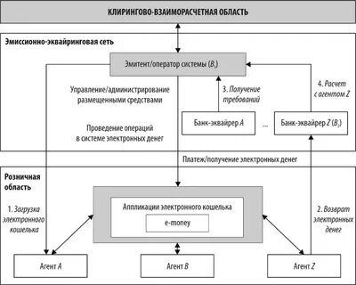 Управление эмиссии