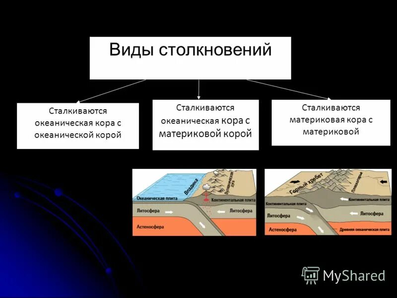 Виды столкновений. Виды конфликтов по исходам. Виды столкновений. Виды столкновений. Классификация столкновения тс.