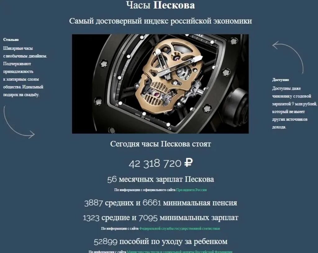 Часы сайт информация. Песков часы richard mille. часы пескова за 37 миллионов. richard mille пескова. часы пескова за 37.