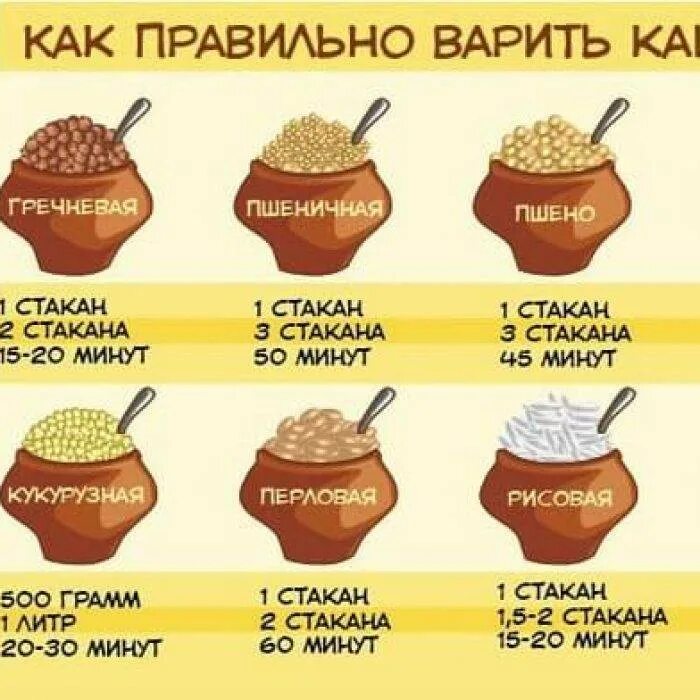 Варим стакан гречки. Гречка соотношение воды и крупы при варке. Кукурузная каша пропорции. Кукурузная каша на воде пропорции. Сколько варить кашу.