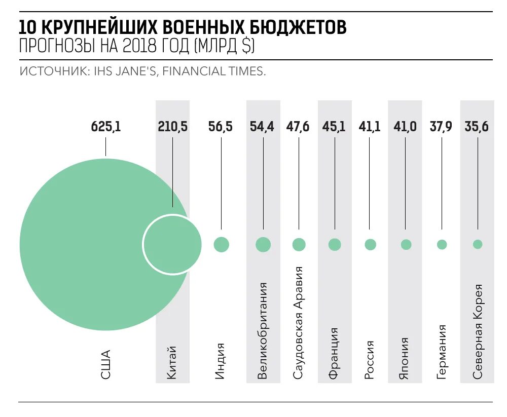 Военный бюджет России по годам. Оборонный бюджет России по годам. Бюджет армии РФ по годам. Военный бюджет. Изменение бюджета рф военный бюджет