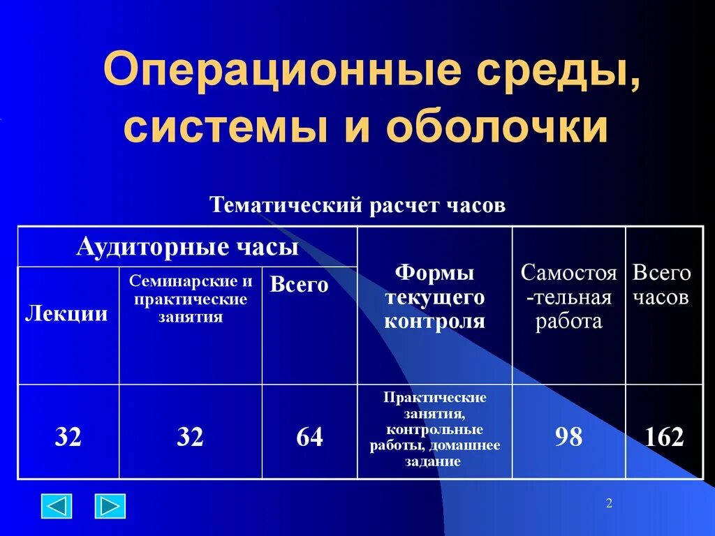 Соотношение операционной среды и операционной оболочки.. Операционные среды примеры. Операционная среда пример. Оболочки ОС примеры.