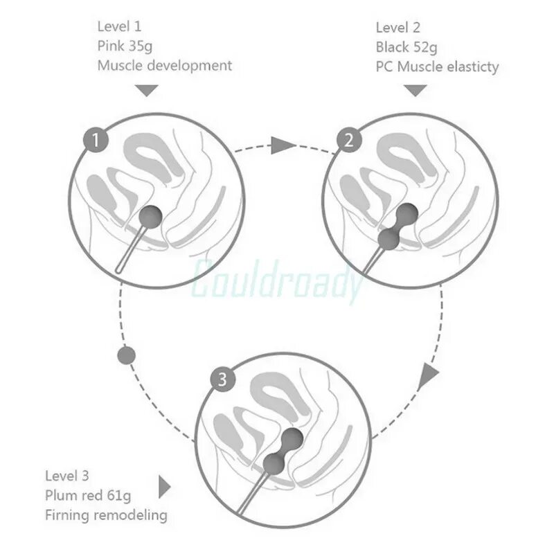 Тренажер кегеля как пользоваться. Шарики кегеля как пользоваться. Вагинальные шарики кегеля фото. Тренажёр кегеля we-Vibe Bloom- Вагинальные шарики. Шарики кегеля после родов как пользоваться.