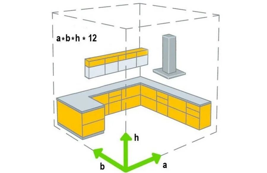 Мощность кухонной вытяжки. Производительность кухонной вытяжки. Формула мощности вытяжки. Мощность вытяжки для кухни. Производительность вытяжки для кухни.