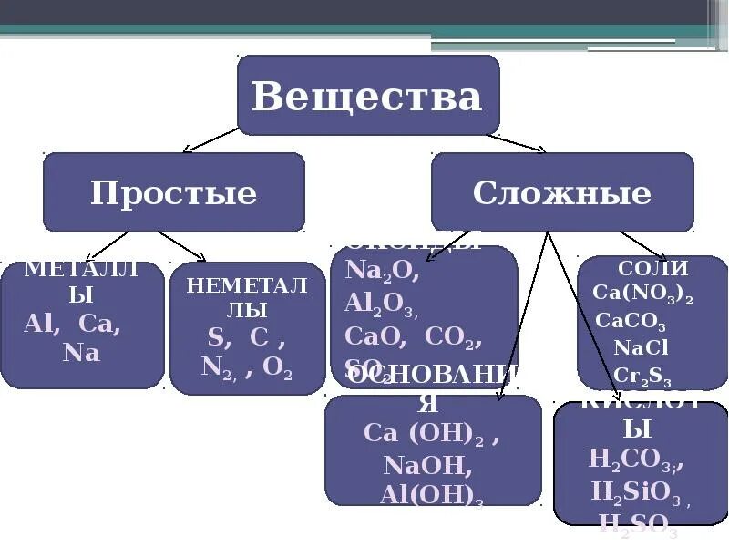 Naci класс соединений. Классы соединений. Класс соединений класс соединения. Соединения 2 класс. 4 Класса соединений.