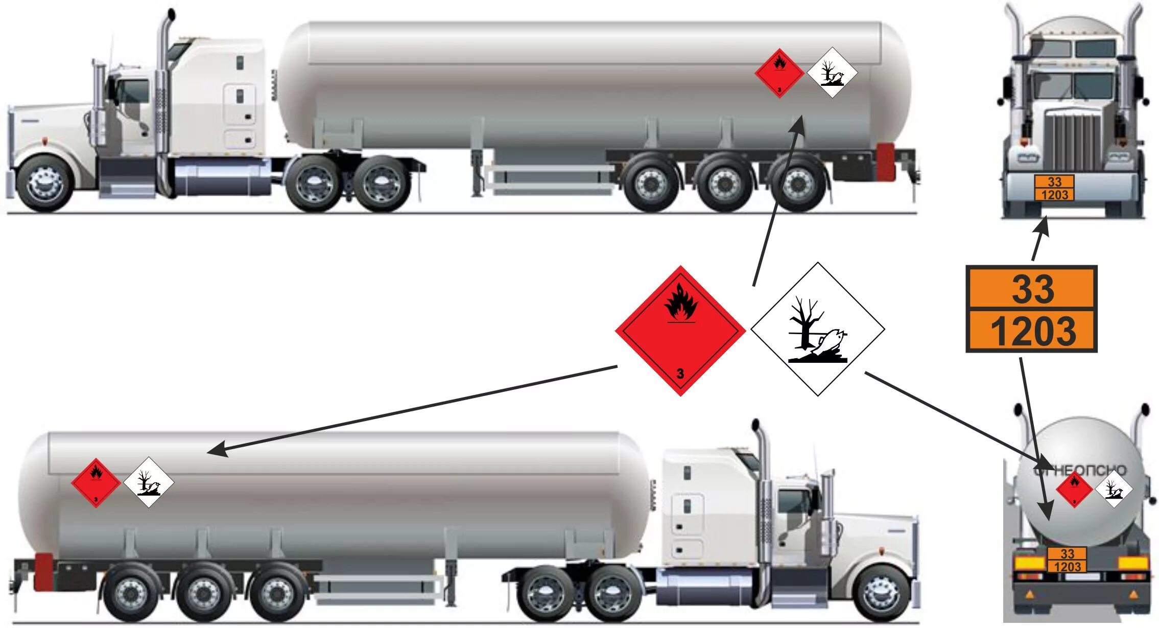 Виды перевозки опасных грузов. Бензовоз цистерна номер 1203. Нефтевоз полуприцеп 30. Маркировка цистерн с опасными грузами. Схема автоцистерны 33м3.