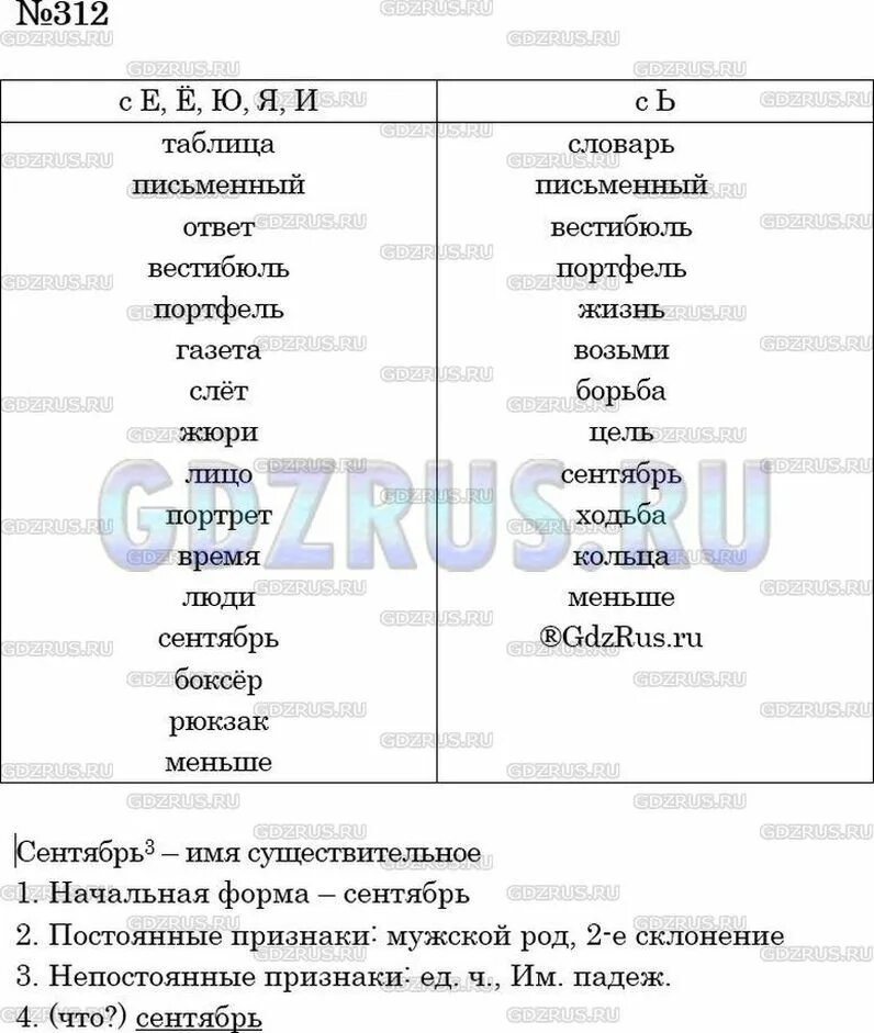 Таблица словарь письменный ответ. Русский язык 5 класс ладыженская 312 упражнение. Гдз русский язык ладыженская 5 класс номер 312. Русский язык 5 класс часть 1 гдз упражнение 312.