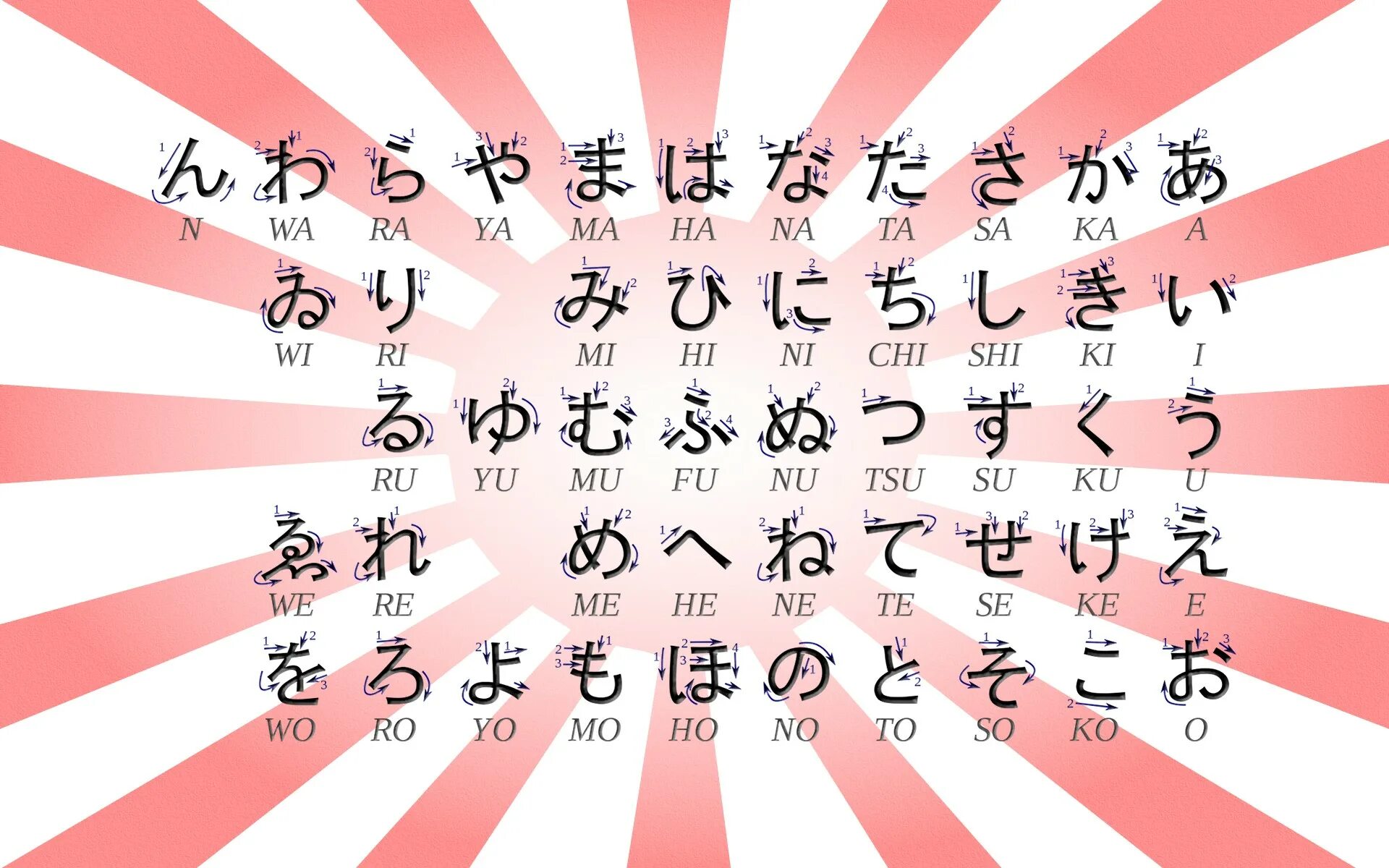 Японский алфавит Hiragana. Японская Азбука катаканы и Хираганы. Алфавит японского языка хирагана и катакана. Японский язык. Азбука хирагана. Расширение сукуны на японском