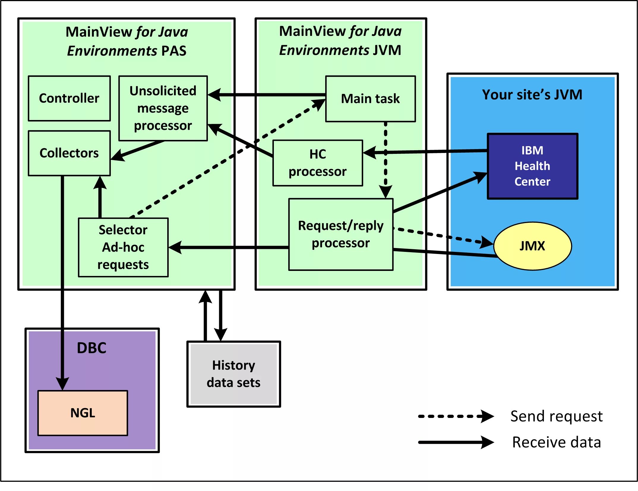 Архитектура системы на java. Правильная архитектура слоев проекта java. 4х звенная архитектура java.