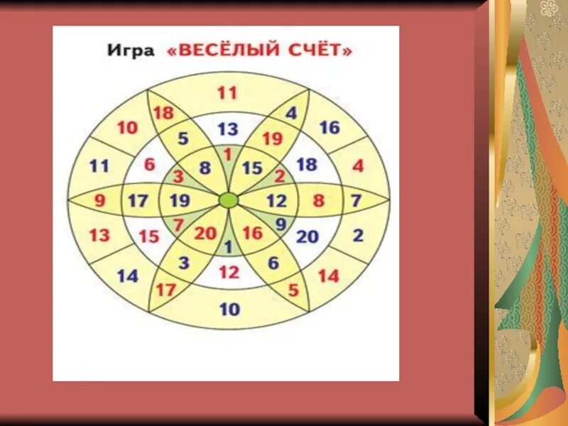 Игра веселый счет