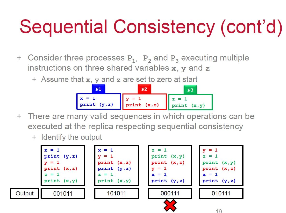Sequence order. Sequential consistency. sequential analysis. последовательный пороговый метод (sequential threshold method). consistent sequence.