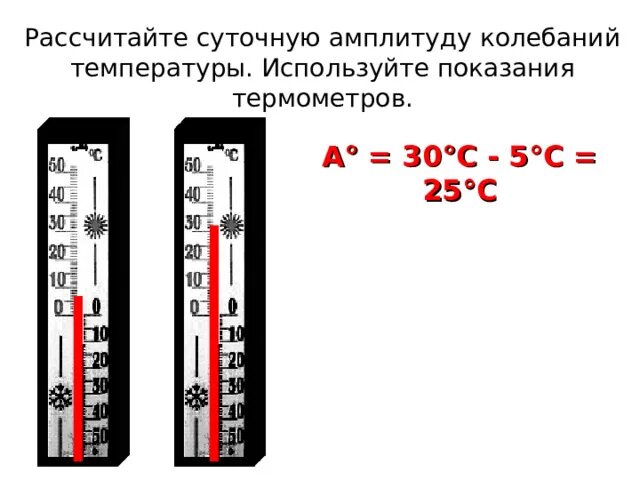 Определите суточную амплитуду воздуха. Определите суточную амплитуду воздуха