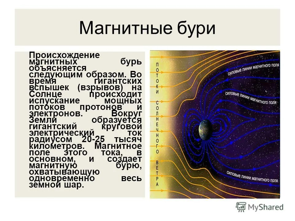 Чем объясняется появление магнитных бурь. Магнитные бури. Возникновение магнитной бури. Магнитные бури презентация. Объяснить магнитные бури.