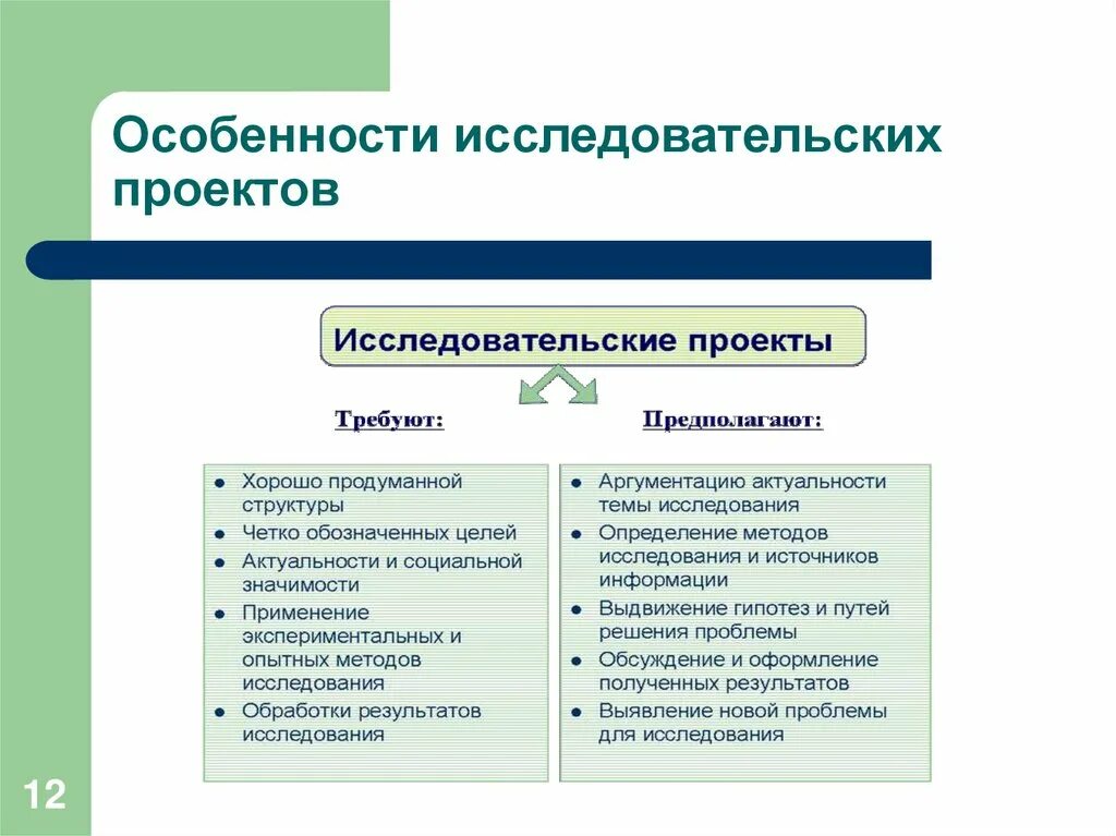 Методы проектно исследовательской работы. Особенности исследовательского проекта. особенности проекта исследовательского особенности. исследовательский проект специфика. особенности исследовательской работы.
