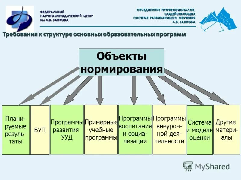 планы учебно методического центра. кластер образовательный процесс. организация работы методического отдела. в. планы учебно методического центра.