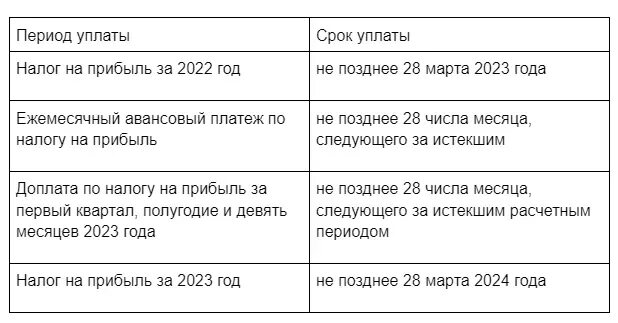 Срок уплаты енп в 2025 году. Срок уплаты енп в 2025 году
