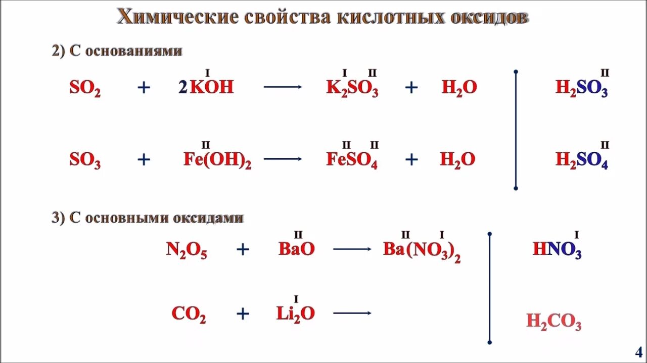 Fe2o3 основный или кислотный