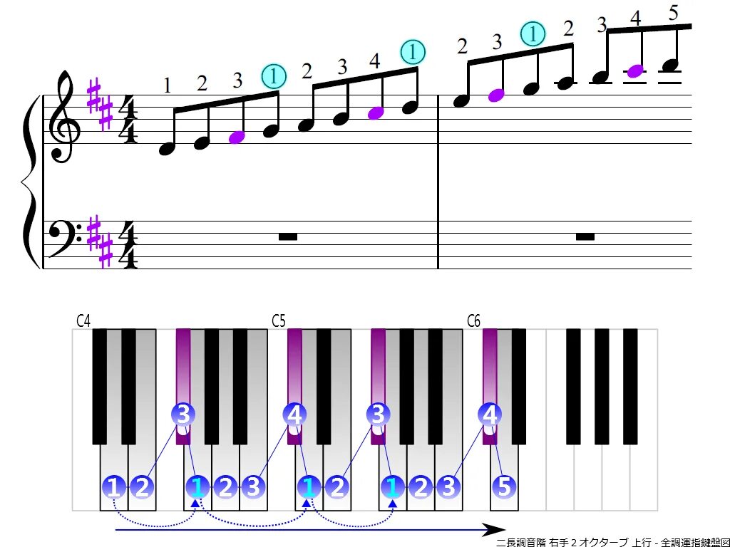 Аппликатура гамм для фортепиано. Гамма 2 октавы. d major scale. гамма ре мажор на фортепиано. гамма фа диез минор на клавишах.