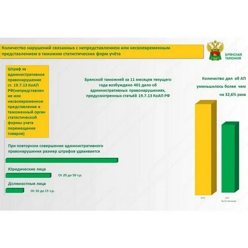 График представления статистических форм в таможенные органы. Статистическая форма учета перемещения товара таможня. График представления статистических форм в таможенные органы. График представления статистических форм в таможенные органы. График подачи статистических форм в таможню 2021.