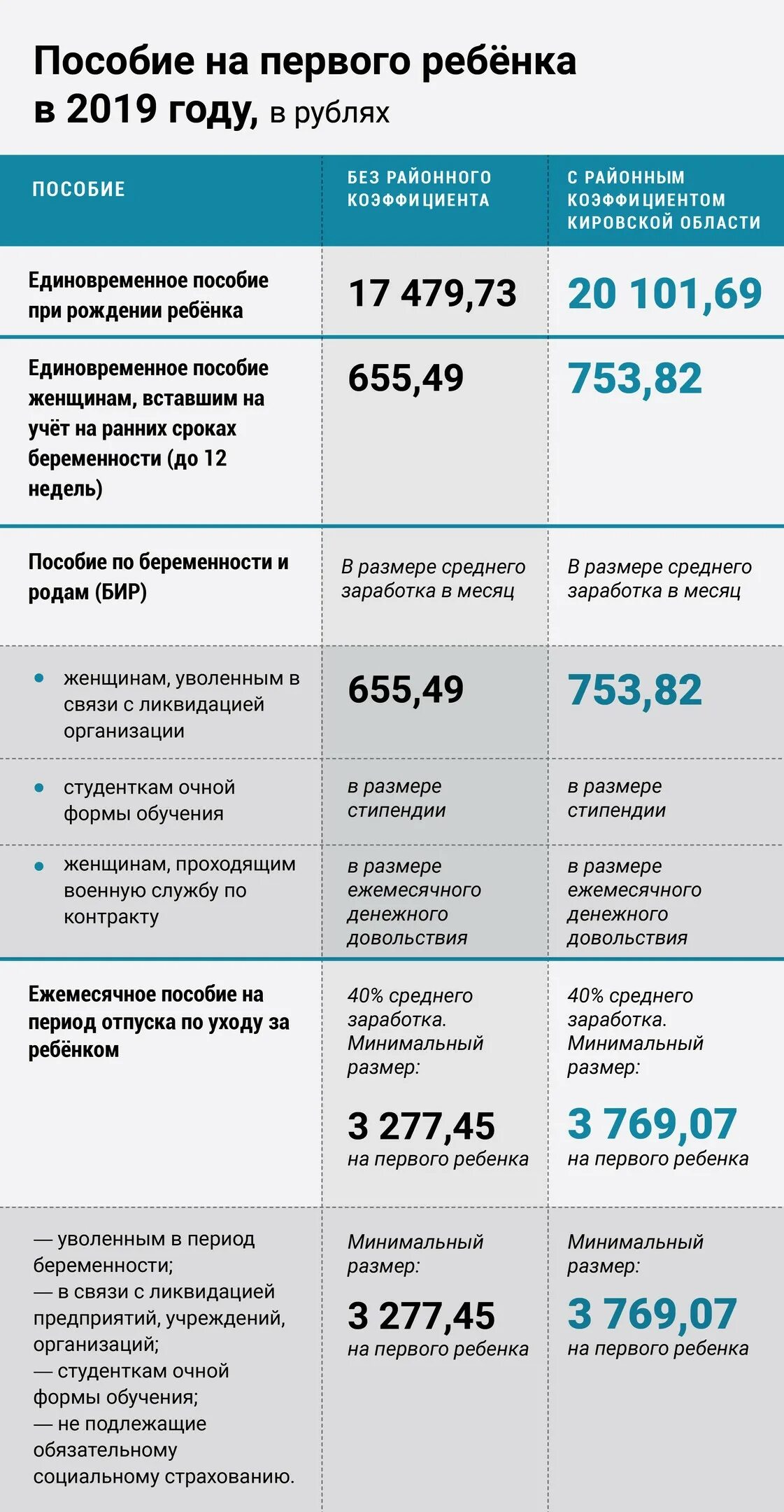 Пособия за второготребенка. Пособия за второго ребенка. Пособие на первого ребенка. Какие пособия на второго ребенка. Сколько платят единовременное пособие