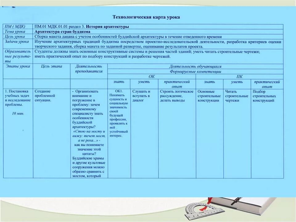 Технологическая карта занятия. Технологическая карта по МДК. Технологическая карта для урока МДК. Задачи в технологической карте. Карта мдк