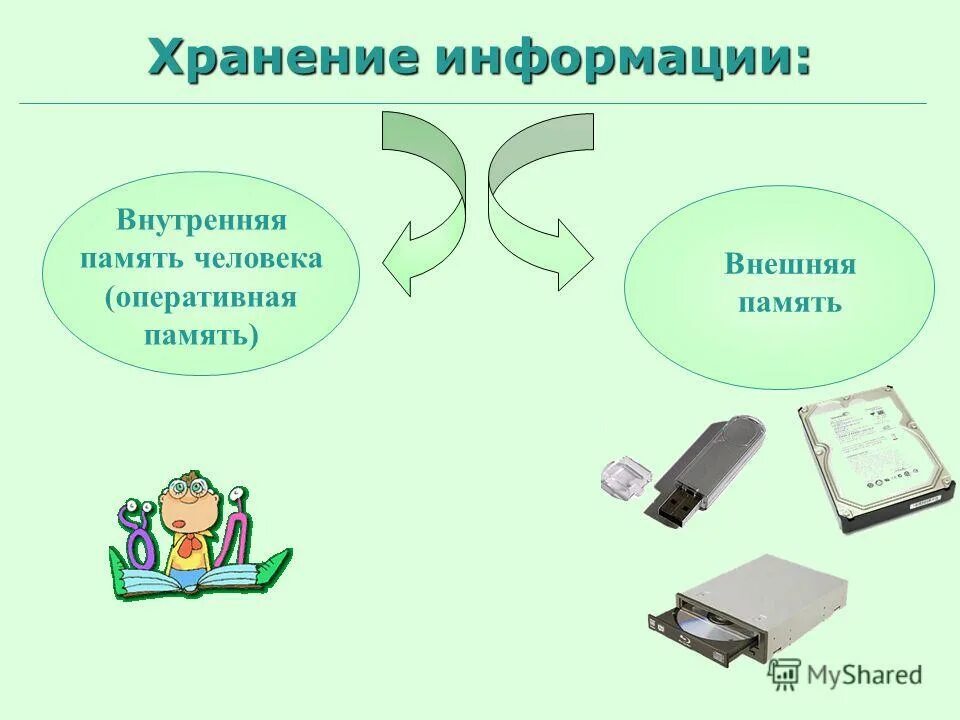 Хранение информации. Средства внутреннего зк. Хранение информации. Хранение информации внутренняя и внешняя память. Коммуникационные инструменты pr.