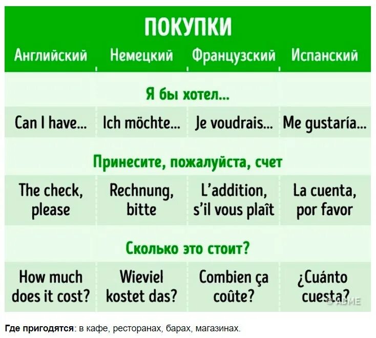 Будете покупать на английском. Испанский и французский язык сходство. Пожалуйста на испанском. Известные французские выражения. Пожалуйста на французском языке.