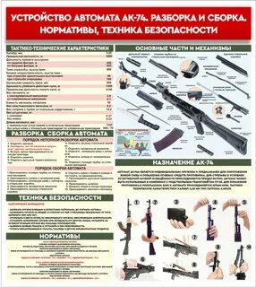 Нормативы неполной сборки автомата ак 74