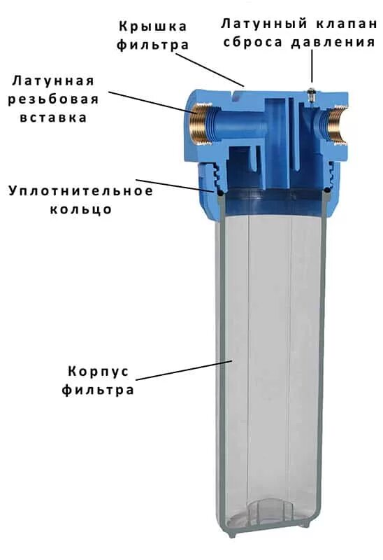 Части фильтра для воды. Фильтр колба 10 BB 1" схема. Корпус для фильтра воды bs100. Фильтр магистральный для воды fs10 инструкция. Колба на фильтр 2.12238.