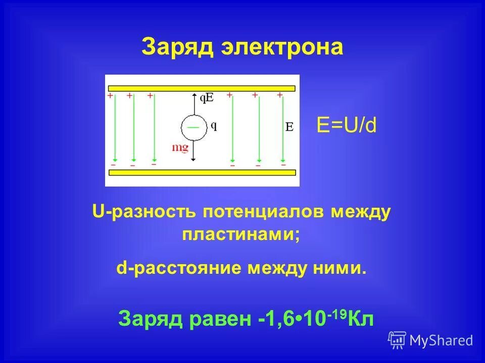 протоны равны. величина элементарного электрического заряда. модуль заряда электрона равен. минимальный заряд электрона равен. величина электрического заряда электрона.