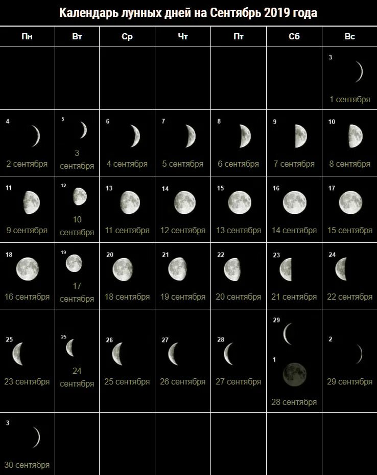 Луна в знаках сентябрь. Лунный календарь. Фазы Луны. Календарь фаз Луны. Ф̆̈ӑ̈з̆̈ы̆̈ Л̆̈ў̈н̆̈ы̆̈.