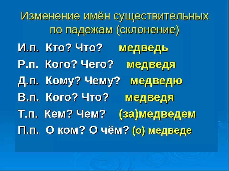 Склонение изменение по падежам имен существительных. Склонение изменение по падежам имён существительных 3 класс. Склонение имени и изменения по падежам имён существительных. Склонения имен существительных. Падежные формы.