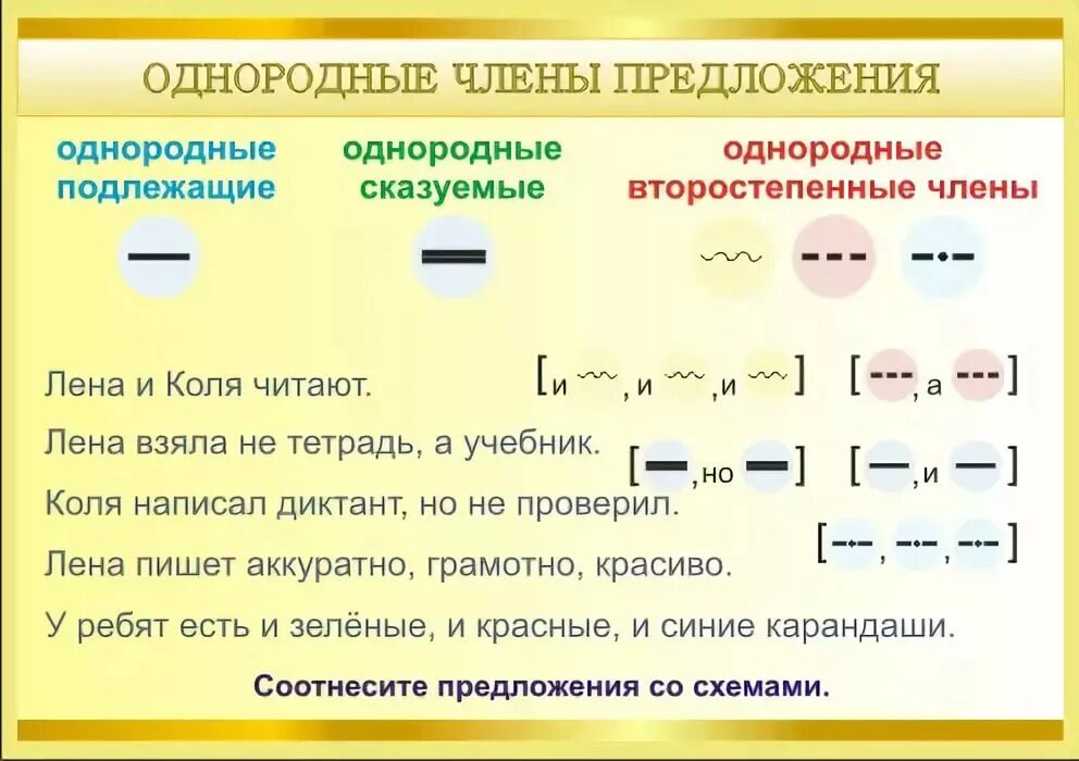 Элемент предложение 1 она является предложение 2. Предложения с однородными членами предложения.