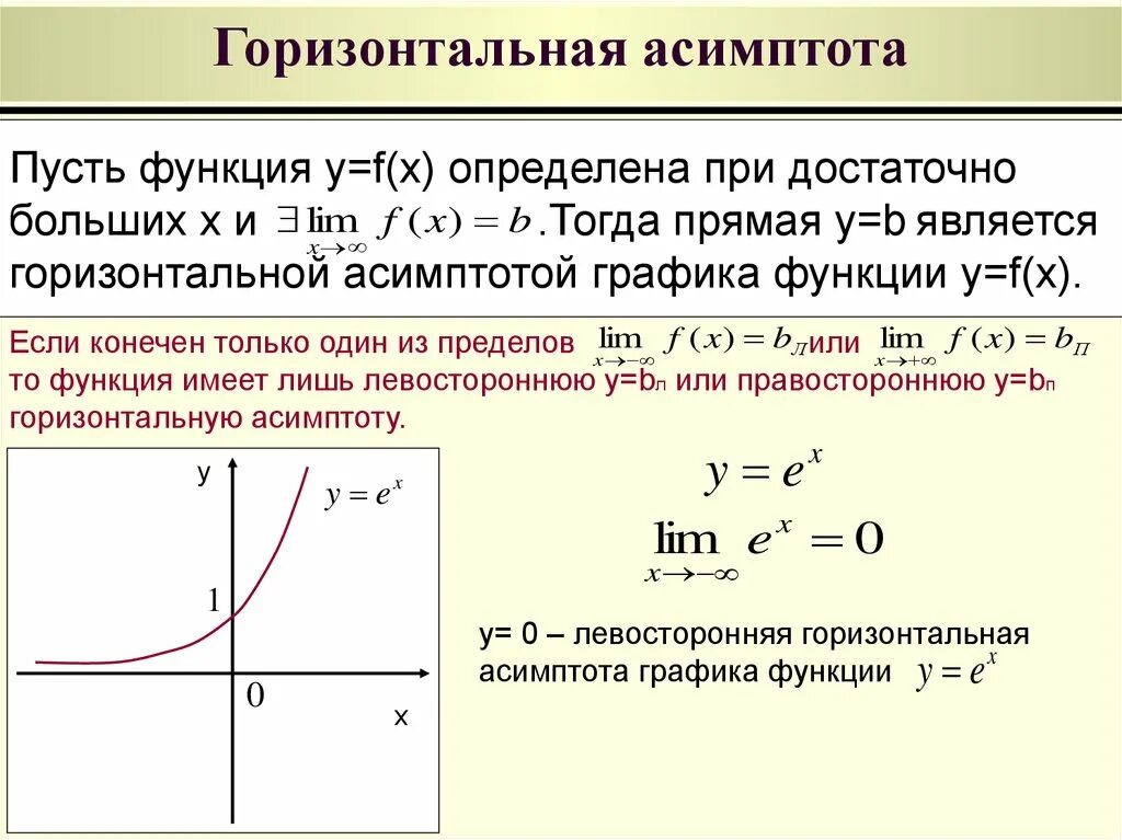 Вертикальная и горизонтальная асимптота Графика функции. Горизонтальная асимптота Графика функции. Исследование функции асимптоты вертикальные горизонтальные. Исследование функций нахождение асимптот. Горизонтальной асимптотой графика