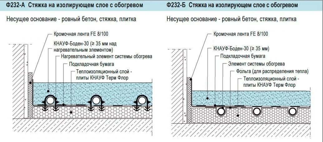 Максимальная толщина стяжки. Толщина стяжки водяного пола. Толщина бетона заливки теплого водяного пола. Толщина бетонной стяжки для теплого водяного пола. Тёплый пол водяной заливка стяжки толщиной.