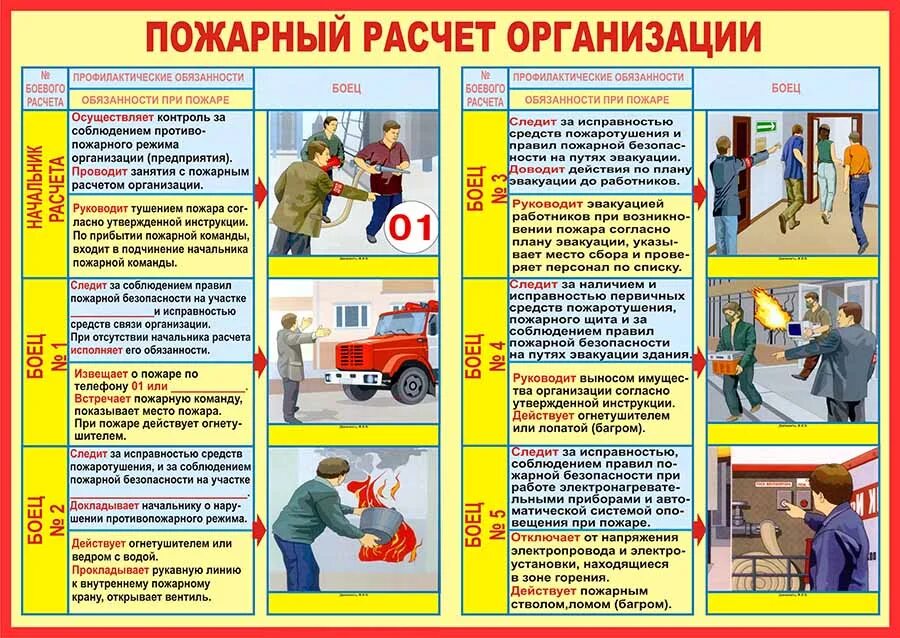 Пожарный расчет. Пожарный расчет организации. Пожарный расчет на предприятии. Плакат пожарный расчет организации. Обязанности пожарного расчета