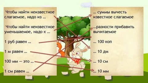 Карточка нахождение неизвестного уменьшаемого